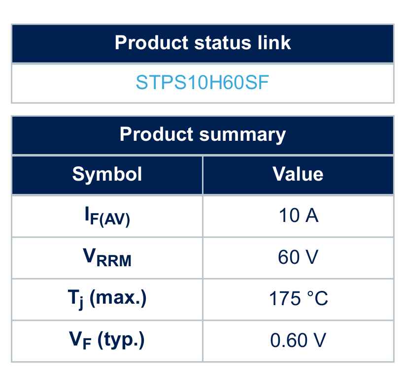 diode-ratings